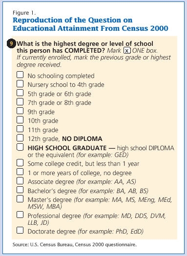 Reproduction of the Question on Educational Attainment from Census 2000