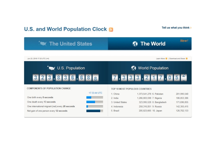 US Population 325 Million Again
