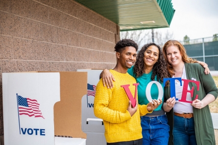 In the last presidential election, 70% of the voting-eligible population registered to vote and 61% voted. Almost 9 in 10 registered voters cast a ballot.