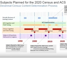 Census Scientific Advisory Committee Meeting: March 30-31, 2017