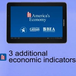 America's Economy Mobile App Now with CPI, PPI and Employment Data