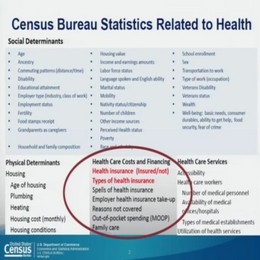 Federal Statistics on Health Insurance