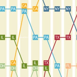 Changing Ranks of States by Congressional Representation