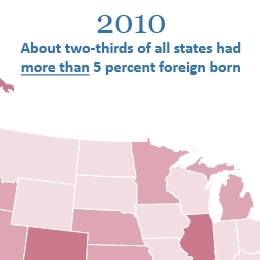 America's Foreign Born in the Last 50 Years