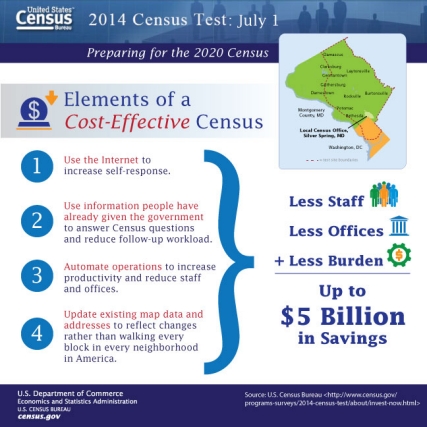 2014 Census Test: July 1