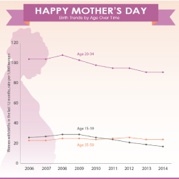 Mother's Day FFF: Happy Mother's Day
