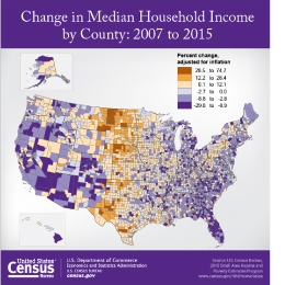 Change in Median Household Income by County: 2007 to 2015