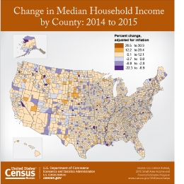 Map showing percent change in median household income by county for 2014 to 2015.