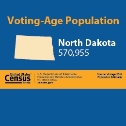 Voting-Age Population: North Dakota
