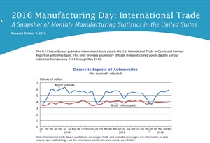 Snapshot of Trade Monthly Manufacturing Statistics in the United States