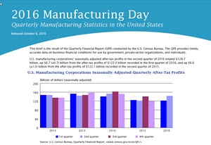 Snapshot of Quarterly Manufacturing Statistics in the United States