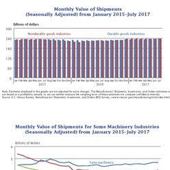 2017 Manufacturing Day: A Snapshot of Monthly Manufacturing Statistics in the United States