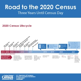Road to the 2020 Census: Three Years Until Census Day