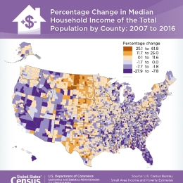 Percentage Change in Median Household Income of the Total Population by County: 2007 to 2016