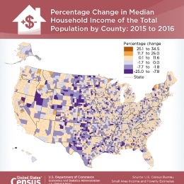 Percentage Change in Median Household Income of the Total Population by County: 2015 to 2016