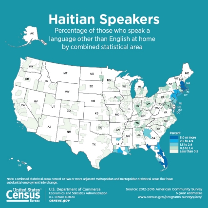 Haitian Speakers