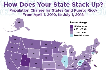 Population Change for States (and Puerto Rico) - From April 1, 2010, to July 1, 2018