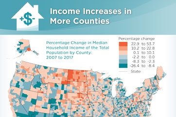 Percentage change in median household income of the total population by county: 2007 to 2017.