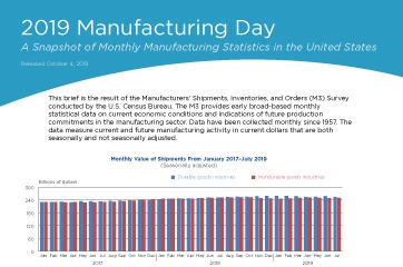 2019 Manufacturing Day: A Snapshot of Monthly Manufacturing Statistics in the United States