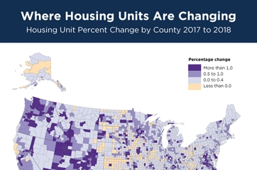 Housing Unit Percent Change by County 2017 to 2018