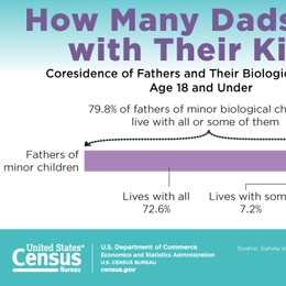 How Many Dads Live with Their Kids?