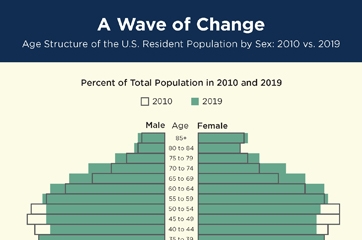 A Wave of Change