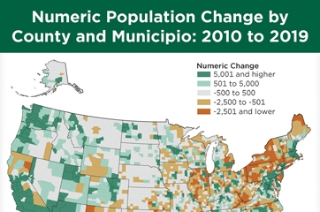 Numeric Population Change by County and Municipio: 2010 to 2019