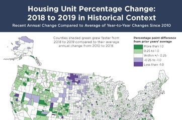 Housing Unit Percentage Change:  2018 to 2019 in Historical Context