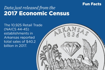 Arkansas, 2017 Economic Fun Facts