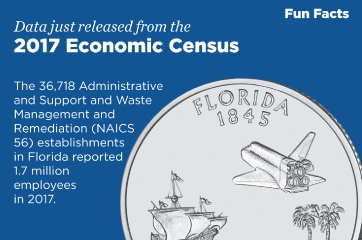 Florida, 2017 Economic Census Fun Facts