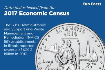 Illinois, 2017 Economic Census Fun Facts