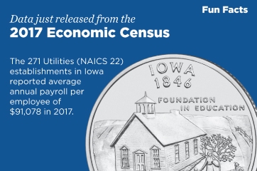 Iowa,  2017 Economic Census Fun Facts