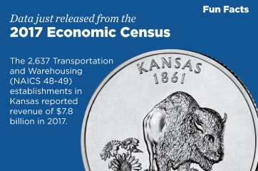 Kansas, 2017 Economic Census Fun Facts
