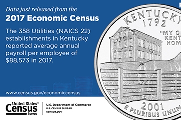 Kentucky,  2017 Economic Census Fun Facts