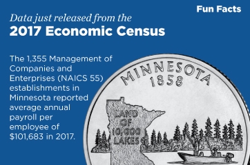 Minnesota, 2017 Economic Fun Facts