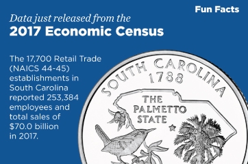 South Carolina,  2017 Economic Census Fun Facts