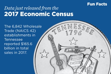 Tennessee,  2017 Economic Census Fun Facts
