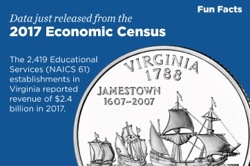 Virginia, 2017 Economic Census Fun Facts (Educational Services)