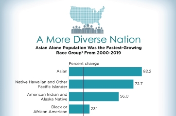 A More Diverse Nation