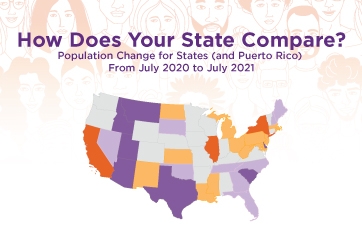 How Does Your State Compare?