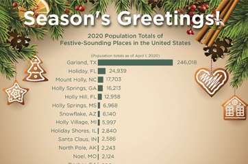Season's Greetings!