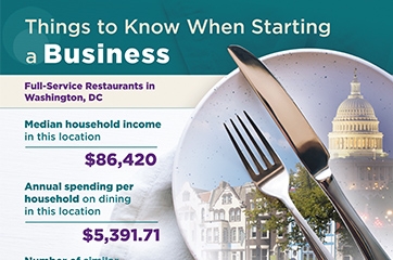 Things to Know When Starting A Business