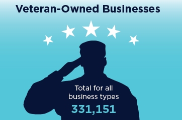 Veteran-Owned Businesses