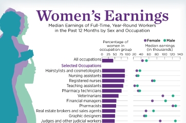 Women’s Earnings