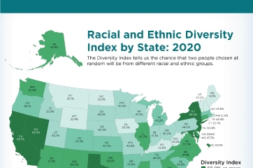 Racial and Ethnic Diversity Index by State: 2020