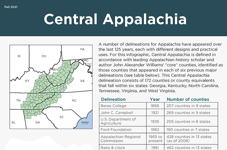 Central Appalachia 2021