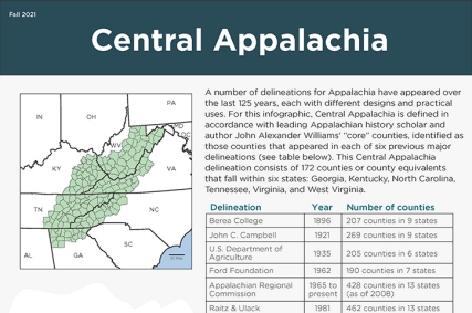 Central Appalachia 2021