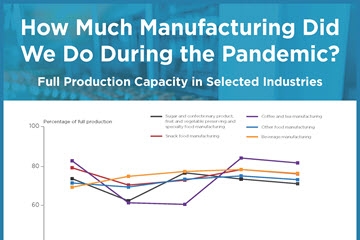 How Much Manufacturing Did We Do During the Pandemic?