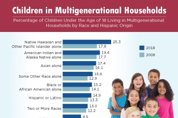 Children in Multigenerational Households