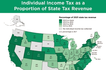 Individual Income Tax as a Proportion of State Tax Revenue